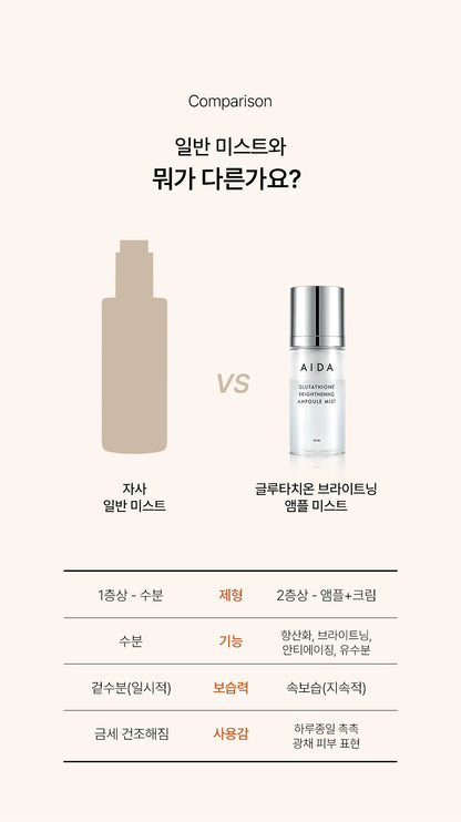 AIDA Glutathione Brightening Ampoule Mist(60ml)